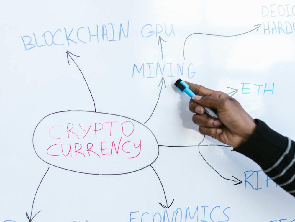 O Que É Blockchain e Como Funciona? Desvende a Tecnologia Por Trás das Criptomoedas de um Jeito Simples — o que é blockchain