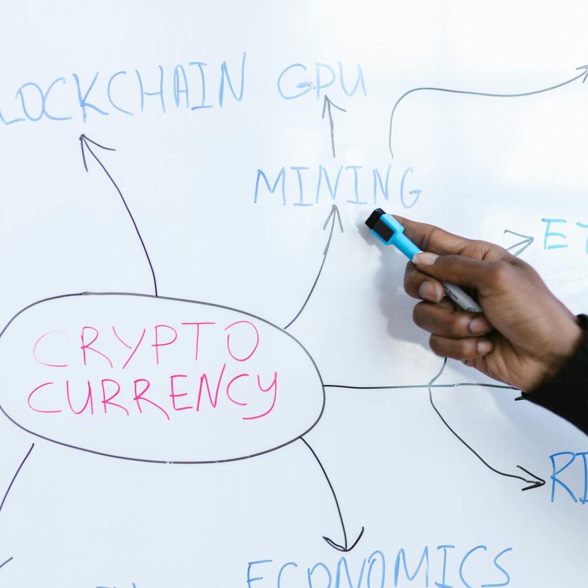 O Que É Blockchain e Como Funciona? Desvende a Tecnologia Por Trás das Criptomoedas de um Jeito Simples — o que é blockchain