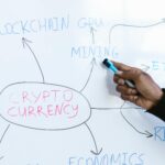 O Que É Blockchain e Como Funciona? Desvende a Tecnologia Por Trás das Criptomoedas de um Jeito Simples — o que é blockchain